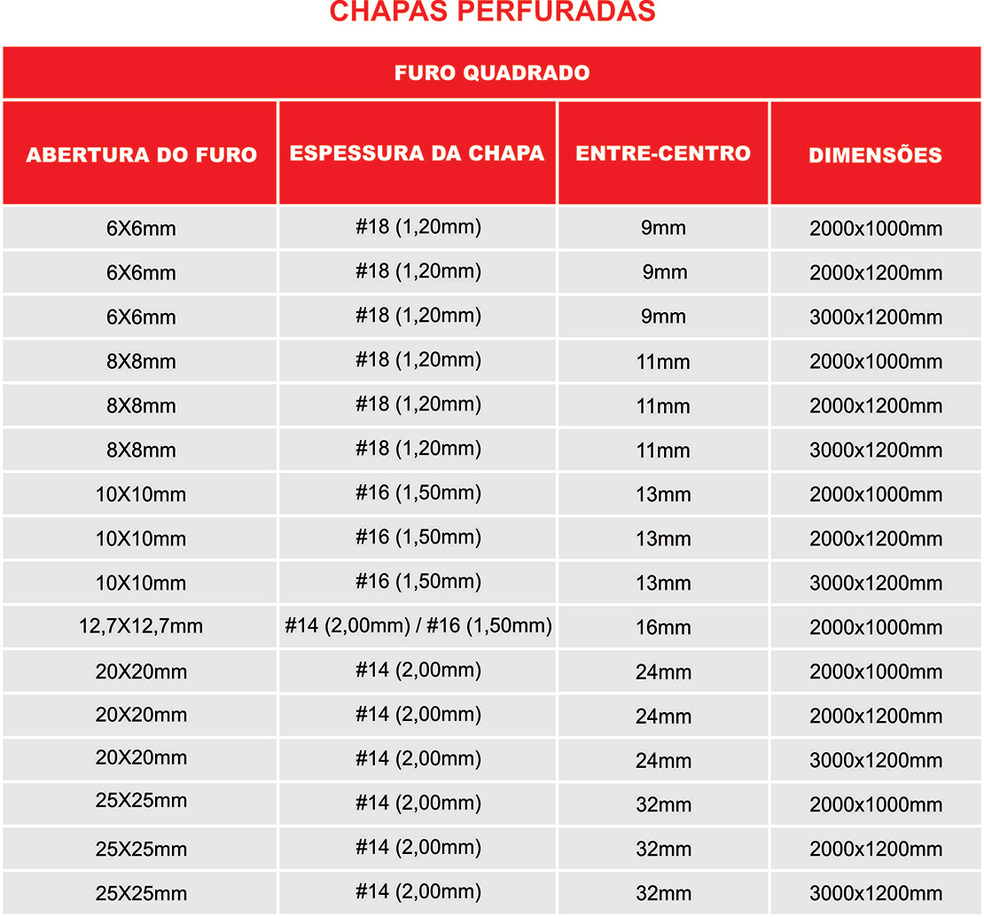 chapas-perfuradas-galvanizadas-telas-mm